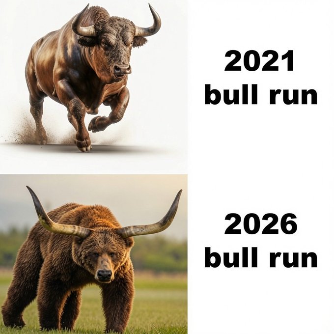 A meme comparing the '2021 bull run' to the '2026 bull run', showing a regular bull in 2021 and a much larger, muscular bull-like creature in 2026.