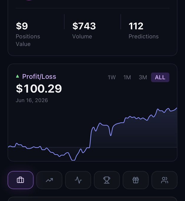 The image features a screenshot of a mobile device screen displaying information related to investment prediction markets and their corresponding graphs. The main focus of the picture is an upward trend, possibly indicating progress or gains, shown through the predicted increase in price or value. The graph also displays the date "June 16, 2016", suggesting that this screenshot was taken during that time period. 

Additionally, there are several icons on the screen, likely representing different features of the investment platform and the market it tracks. The presence of these icons might provide further context or details about the data displayed in the image.