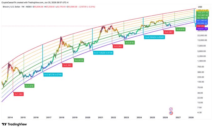 !"The cryptocurrency market has been a major opportunity across the board".