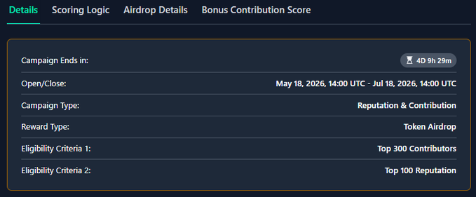 A dark-themed interface screen showing 'Details' with campaign information including 'Campaign Ends in: 4D 9h 29m', 'Open/Close: May 18, 2026, 14:00 UTC - Jul 18, 2026, 14:00 UTC', and 'Reward Type: Token Airdrop'.