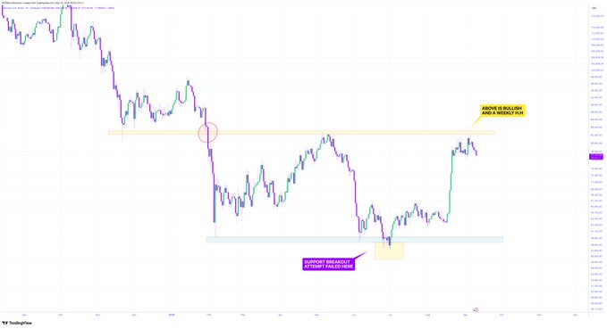 A TradingView chart showing price action with annotations "ABOVE 0.65838 AND 4 HRS RSI 70" and "SUPPORT BREACHED POTENTIAL BREAKDOWN."