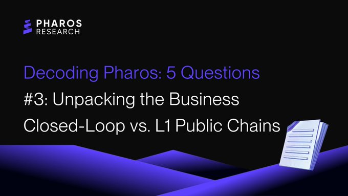 A dark-themed graphic from Pharos Research titled "Decoding Pharos: 5 Questions #3: Unpacking the Business Closed-Loop vs. L1 Public Chains," featuring purple wave designs and a document icon, which introduces an analysis of how Pharos combines on-chain Layer 1 infrastructure with an off-chain Web2 business to drive sustainable value capture independent of crypto market cycles.