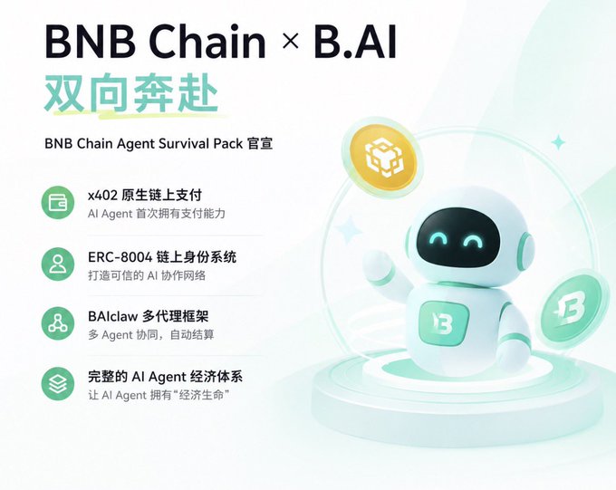 The image features a robot with a green body and white head, standing on a platform surrounded by various coins scattered around it. The robot appears to be interacting with these coins or holding them up as if they were magic wands. In the background of the image, there is text that reads "BNB Chain Agent Survival Pack". This suggests that the robot might be part of an AI agent survival pack designed for B.AI players who want to enhance their skills and abilities in the world of B.AI.