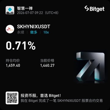 The image is a Bitget trading confirmation showing a successful long position entry on SKHYNIXUSDT perpetual futures with 10x leverage, opened at an average price of $1,459.40 and currently priced at $1,460.27 (+0.71%), corroborating the post's announcement of going long on SK Hynix near the $1,450 support level.