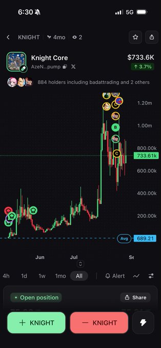 A mobile crypto trading interface for 'Knight Core' token (AzeN...pump) with a current price of $733.6K (+3.7%), displaying a candlestick chart and buy/sell buttons.