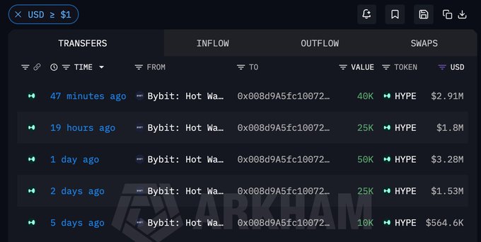 The image shows a screenshot of a trading dashboard, likely for Bitcoin trading applications such as Arkham. The top portion displays information about the different trades available, while the bottom displays a list of dates. There are various data points on the screen representing the price and other information related to Bitcoin transactions throughout the week. In summary, this image provides insights into how a trading platform like Bitget could be utilized in daily trading activities for Bitcoins.