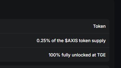 A dark screenshot displaying token details, with text reading 'Token', '0.25% of the $AXIS token supply', and '100% fully unlocked at TGE'.