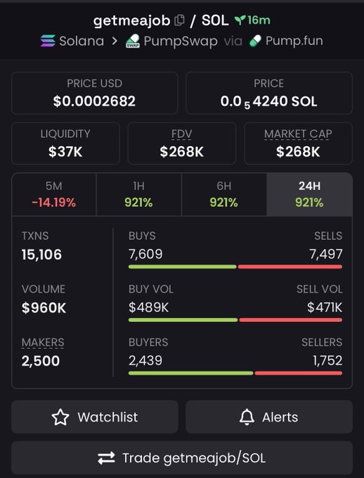 The image displays a trading dashboard for Solana microcap, with various indicators such as price, volume, and market cap displayed. The current status of the solana microcap market can be seen, showing that there is momentum behind its growth. Additionally, the exchange is in active phase, which suggests potential investment opportunities. A trader may want to watch this Solana trading bot or set up alerts to stay informed about changes in the market. The image provides relevant information for those interested in investing in the Solana microcap and understanding its performance.