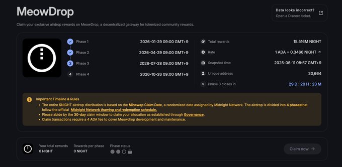 The image displays the MeowDrop dashboard for claiming exclusive airdrop rewards, showing a total of 15.516M $NIGHT distributed across 4 phases with Phase 3 active until 2026-07-28, featuring 20,564 unique addresses and a rate of 1 ADA = 0.3465 $NIGHT for the Midnight Network token allocation to ADA holders.