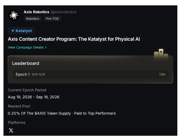A Twitter/X post from Axis Robotics (@axisrobotics) promoting the 'Axis Content Creator Program: The Katalyst for Physical AI', noting a reward pool of '0.25% Of The $AXIS Token Supply' and current epoch from Aug 19 to Sep 18, 2026.