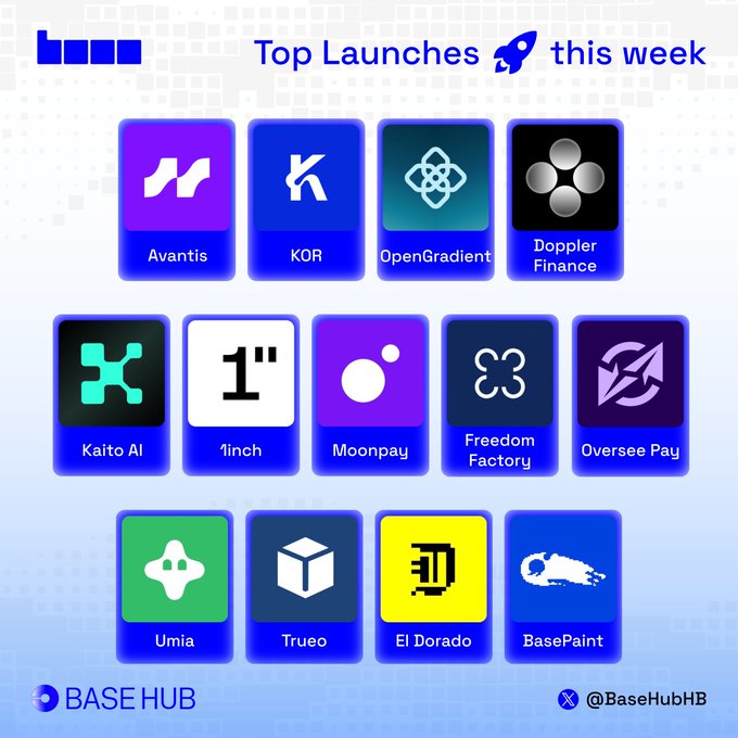 A 'Base' graphic titled 'Top Launches this week' featuring a grid of 13 crypto project logos including Avantis, KOR, OpenGradient, Doppler Finance, Kaito AI, 1inch, Moonpay, Freedom Factory, Oversee Pay, Umia, Trueo, El Dorado, and BasePaint, credited to @BaseHubHB.