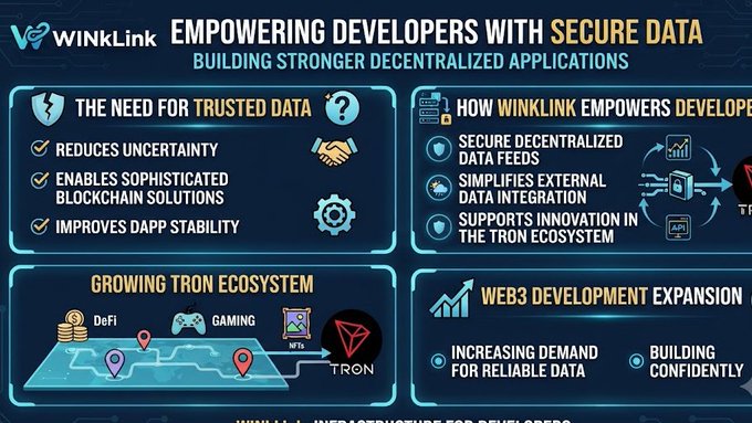 An infographic titled 'WinkLink: EMPOWERING DEVELOPERS WITH SECURE DATA,' outlining its role in the TRON ecosystem and Web3 development expansion.