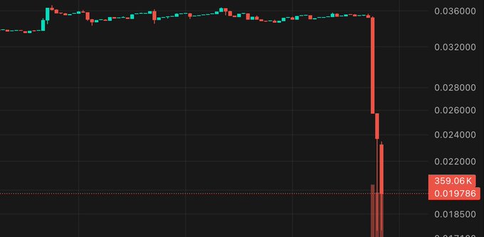 A candlestick chart displays the $TAO token's price collapsing sharply from around $0.036 to approximately $0.0198 following the reported compromise of Subnet 15 and 102 owner wallets, which resulted in roughly 2,500+ TAO (~$285k) being stolen by hackers.