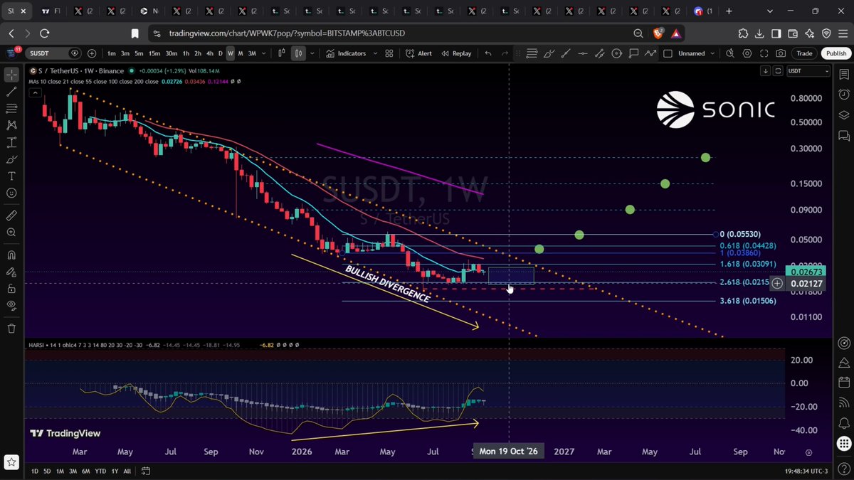 A TradingView weekly (1W) chart of S/TetherUS (S/USDT) on Bitstamp showing a prolonged downtrend with multiple moving averages, Fibonacci retracement levels, and annotations indicating bullish divergence, with the Sonic (S) cryptocurrency logo featured in the upper right.