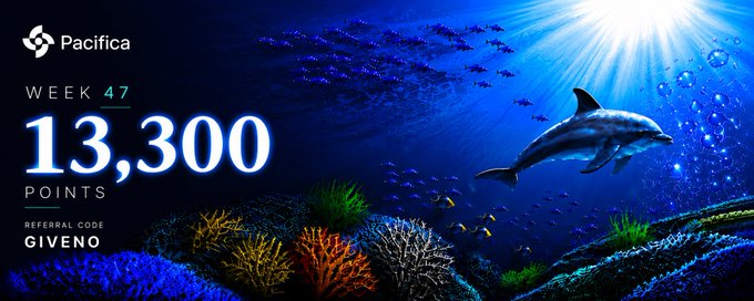 A promotional banner for Pacifica's Week 47 leaderboard showing a user ranked with 13,300 points and referral code "GIVENO," set against an underwater scene with a dolphin and colorful coral reef. The graphic visually represents the trader's weekly performance update, which highlights 13,300 points, $780k volume, and $300k open interest while detailing their strategy of pairing with Phoenix to farm USDC rewards alongside funding fees.
