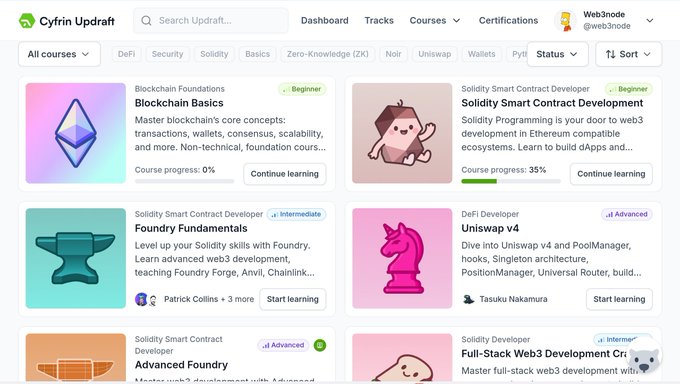The Cyfrin Updraft web3 education platform dashboard showing blockchain and Solidity smart contract development courses including Blockchain Basics, Foundry Fundamentals, and Uniswap v4.