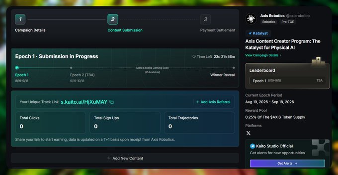 The image shows a dashboard for the Axis Content Creator Program on KaitoAI, currently in the Content Submission stage (Step 2 of 3), with Epoch 1 running from August 19 to September 18, 2025, and 23 days and 21 hours remaining. The campaign is tied to the $AXIS token by Axis Robotics (@axisrobotics), with a reward pool of 0.25% of the total $AXIS token supply, matching the post's emphasis on the extended submission window and notable token allocation.