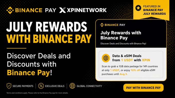 A Binance Pay July Rewards promotional banner featuring XPIN eSIM offers 1GB of global data for 149 countries at 1 USDT, with 10% off eligible eSIM purchases until August 5. The ad highlights secure payments, exclusive deals, and global connectivity.