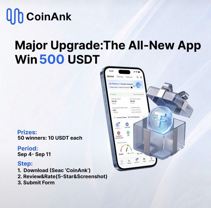 A promotional graphic for the 'CoinAnk' app, advertising a chance to 'Win 500 USDT' with steps to download, review, and submit a form, featuring a smartphone and a 3D reward box.