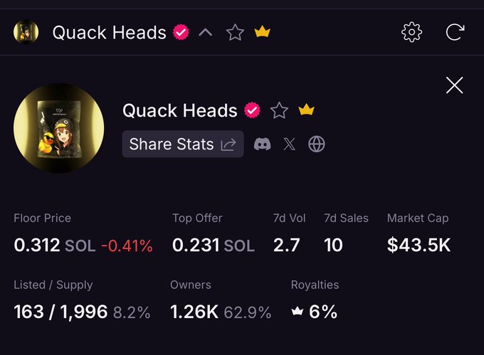 A screenshot of the 'Quack Heads' NFT collection page showing a floor price of 0.312 SOL (-0.41%), market cap of $43.5K, and 1,996 total supply with 1.26K owners.