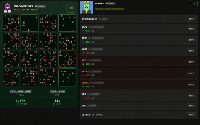 A dashboard screenshot showing a "SHADOWBROKER" auto-mining interface with 56/56 members, displaying 16 square pattern visualizations, 1,379 next print, and 221 H/S shifts, alongside a "Broker" portfolio tracking stocks like STONKBROKER, AAPL, AMZN, NVDA, SLV, SPCX, GOOGL, USO, GME, and LLLTEST. The image visually supports the post's claims about daily revenue accumulation and portfolio gains from stonkbrokers.cash and stonkpit.xyz platforms.