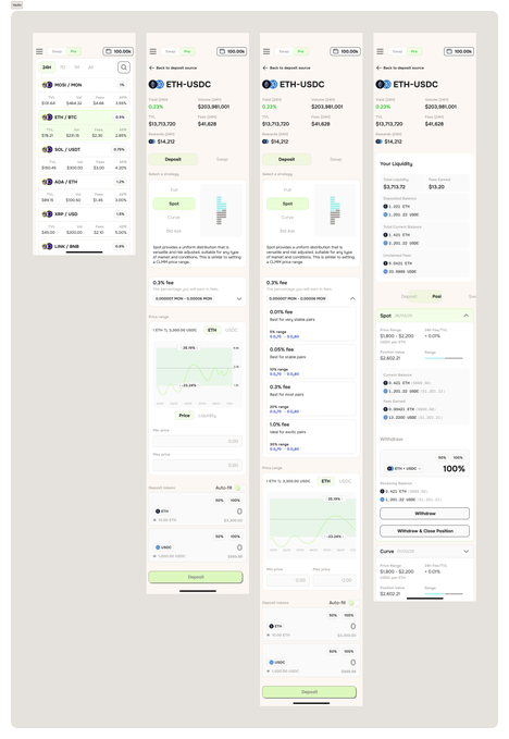 Four mobile app screens displaying a cryptocurrency trading interface for ETH-USDC, showing various tokens, deposit options, price charts, liquidity information, and withdrawal details.