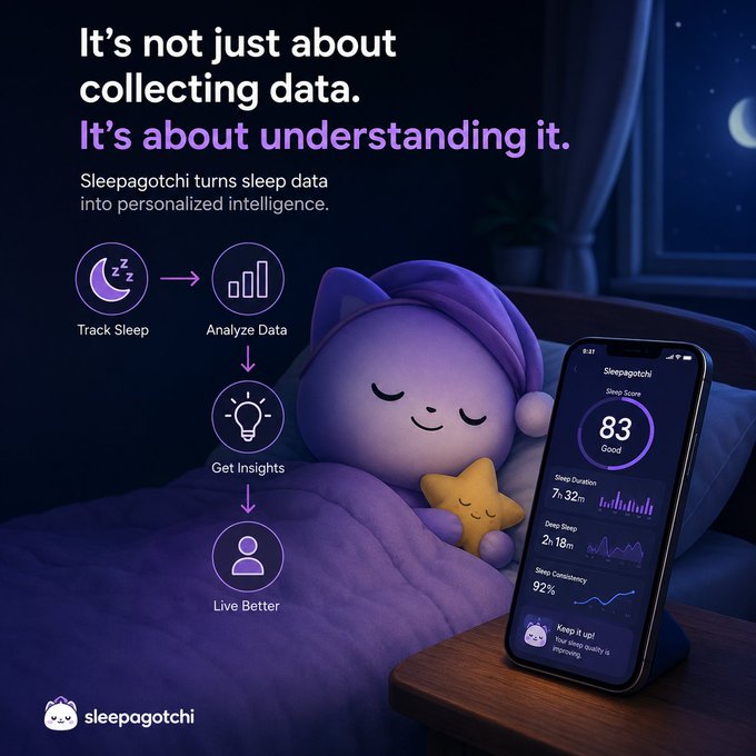 An advertisement for 'sleepagotchi' showing a purple plush character sleeping next to a smartphone app displaying a sleep score of 83.