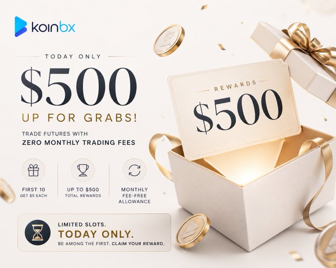 A promotional ad for KoinBX featuring a gold gift box and rewards card, highlighting "$500 UP FOR GRABS!" with text that reads "TODAY ONLY — TRADE FUTURES WITH ZERO MONTHLY TRADING FEES," promoting up to $500 in total rewards for the first 10 pass buyers, each receiving $5 credit.