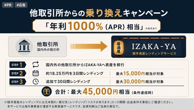 izakaya-ya is advertising an event that offers up to 3 free months of use to individuals who participate in their lending campaign. The event is set to take place starting from April, and it's open only for those who transferred within the last 72 hours (3 days). Participants can win a maximum of 10,000 yen via the post-promotional giveaway with a simple step.