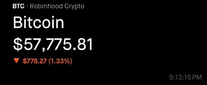 A Robinhood Crypto screen shows Bitcoin (BTC) trading at $57,775.81, down $778.27 (1.33%) at 9:13:15 PM. The image reinforces the post's claim that "$57K was the bottom," as Bitcoin's price has dipped just below that key level.