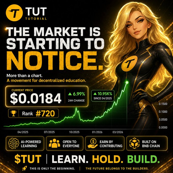A promotional graphic for "TUT TUTORIAL" cryptocurrency showing a current price of $0.0184, up 6.99% in 24H and 10.95K% since 04/2025, with the tagline "Learn. Hold. Build."