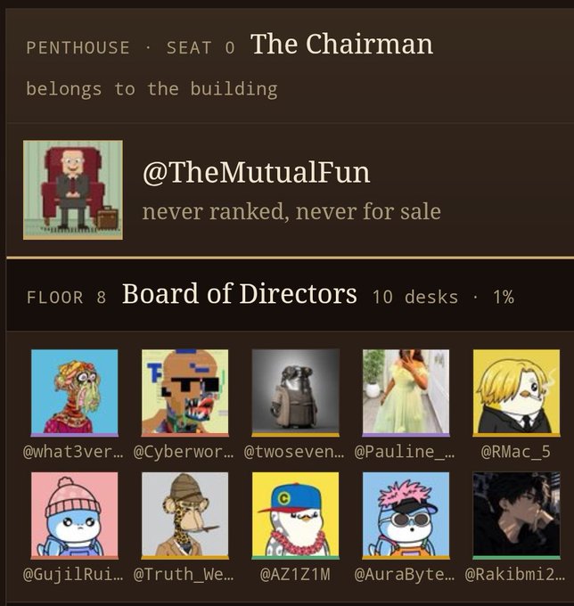 A digital interface showing 'The Chairman' seat for '@TheMutualFun' and a 'Board of Directors' section on 'FLOOR 8' with 10 desks featuring various NFT profile pictures and usernames.