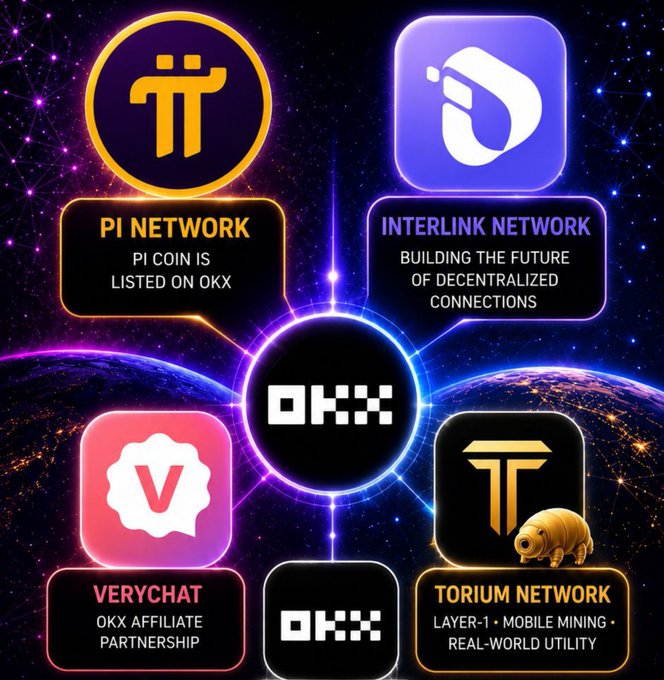 A promotional graphic with a cosmic purple background showcases five interconnected Web3 platforms—PI Network ("PI COIN IS LISTED ON OKX"), INTERLINK NETWORK ("BUILDING THE FUTURE OF DECENTRALIZED CONNECTIONS"), VERYCHAT ("OKX AFFILIATE PARTNERSHIP"), TORIUM NETWORK ("LAYER-1 · MOBILE MINING · REAL-WORLD UTILITY")—all linked through a central OKX hub logo, visually illustrating the collaborative ecosystem mentioned in the post.