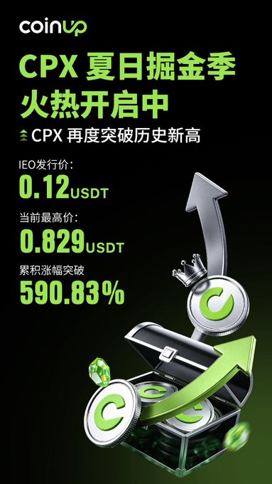 The image features a poster for a coin-up cryptocurrency called CPX, with an emphasis on its current trading value at 0.12 USDT. It also shows two coins stacked inside a treasure chest symbolizing a treasure hunt event, and indicates thatCPX breaks through historical highs during the summer season. The post's title reads "CPX Summer Treasure Hunt Season is in Full Swing! CPX Breaks Through Historical High Again IEO Issue Price: 0.12 USDT Current Highest Price: 0.829USDT Cumulative Increase Surpasses 5980.83%!".