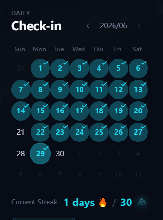 A 'Daily Check-in' calendar for June 2026 showing all days from the 1st to the 29th checked off, with a current streak of 1 day out of 30.