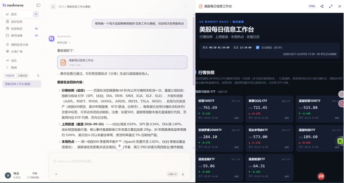 A desktop screenshot showing an AI chat interface on the left and a "US MARKET DAILY" dashboard on the right, tracking various ETFs like "SPY ETF", "QQQ ETF", and "SQQQ ETF" in Chinese.