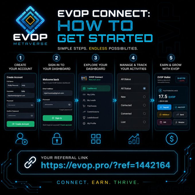 'EVOP CONNECT: HOW TO GET STARTED' infographic with 5 steps for EVOP Metaverse platform including account creation, dashboard sign-in, exploration, activity tracking, and earning, featuring referral link https://evop.pro/?ref=1442164.