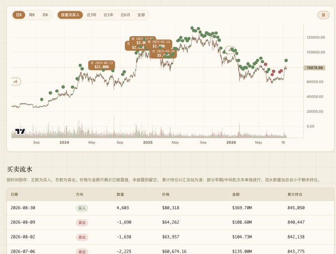 A cryptocurrency trading chart and transaction history on a Japanese-language platform (likely bitbank), displaying buy/sell data, prices in Japanese yen, and a candlestick graph.