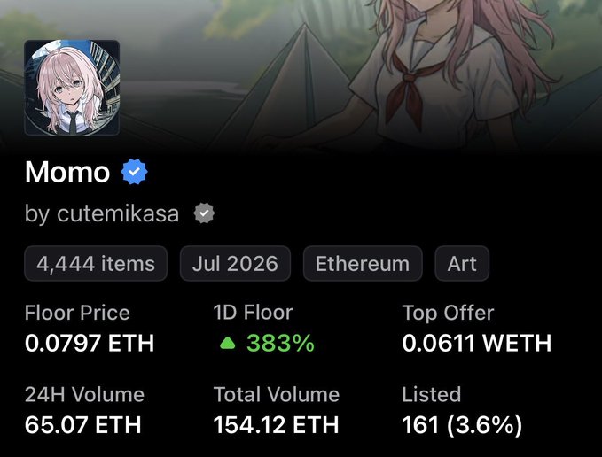 The image shows an NFT collection page for "Momo" by cutemikasa, featuring 4,444 items on Ethereum with a floor price of 0.0797 ETH (up 383% in 1D) and a 24H volume of 65.07 ETH, illustrating the post's point about other art projects launching tokens as Momo emerges as a notable recent NFT release in July 2026.