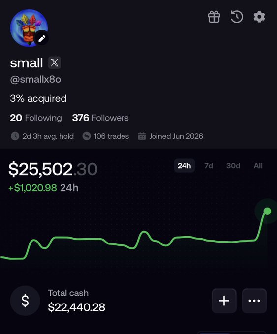 A mobile app screenshot showing a user profile for 'smallx8o' with 20 following, 376 followers, and a portfolio value of $25,502.30 (up $1,020.98 in 24h), displaying a green performance chart and total cash of $22,440.28.