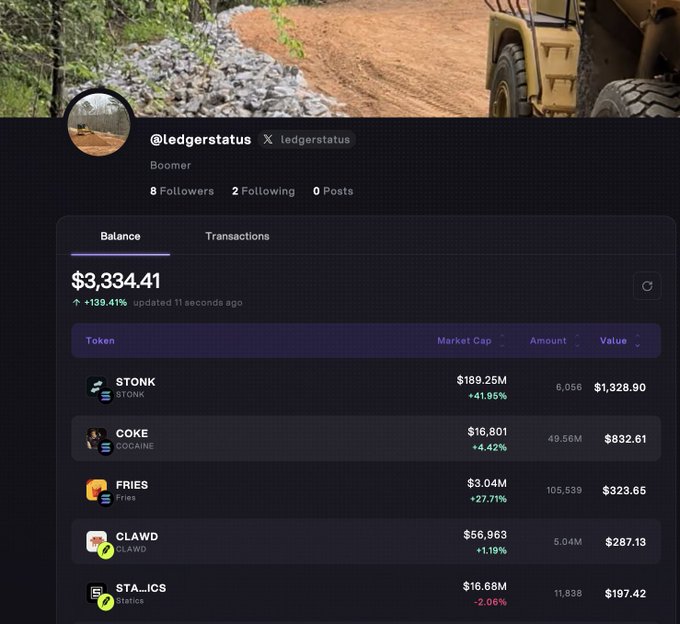 A screenshot of the @ledgerstatus profile on what appears to be a meme token tracking app, showing a balance of $3,334.41 with a +139.41% gain, featuring a portfolio of joke tokens like $TONK ($1,328.90), $COKE/COCAINE ($832.61), $FRIES ($323.65), $CLAWD ($287.13), and $STA...ICS ($197.42), humorously backing the post's joke about "buying cocaine" through the COCAINE ticker while parodying crypto portfolio screenshots.