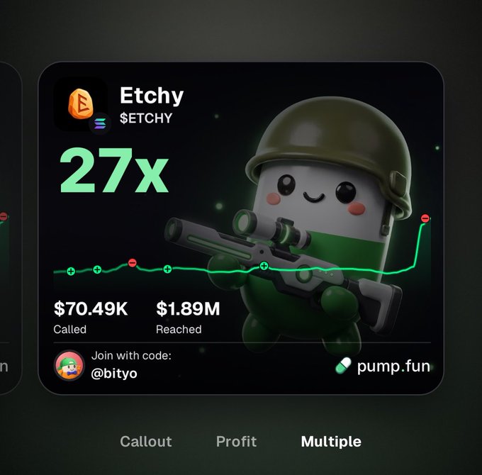 A pump.fun crypto statistics card shows 'Etchy' ($ETCHY) with a 27x multiple, $70.49K called and $1.89M reached, featuring a kawaii character holding a sniper rifle.