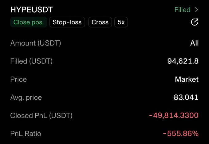 Trading app interface showing a HYPEUSDT position that was filled and closed, with a closed PnL of -49,814.3300 USDT and PnL ratio of -555.86%.