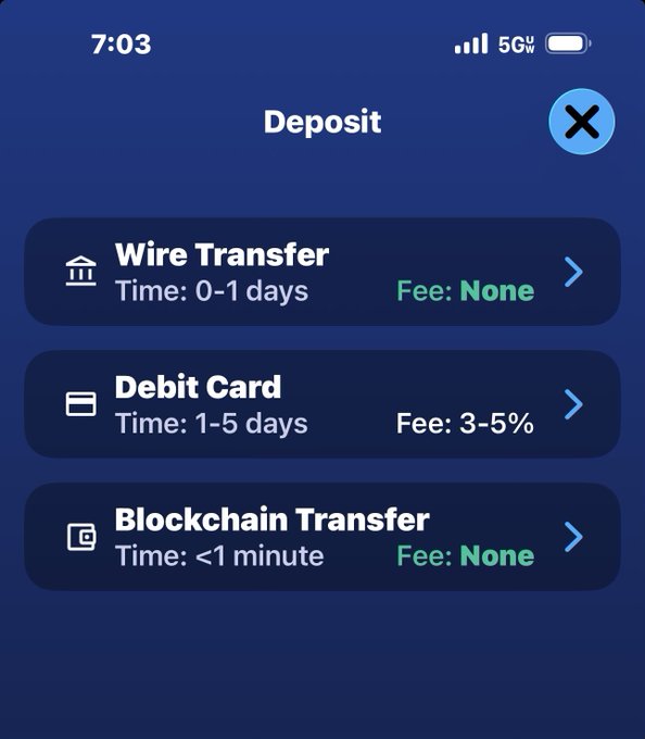 A mobile deposit screen showing options: Wire Transfer (0-1 days, no fee), Debit Card (1-5 days, 3-5% fee), and Blockchain Transfer (<1 minute, no fee), with status bar showing 7:03 and 5G.