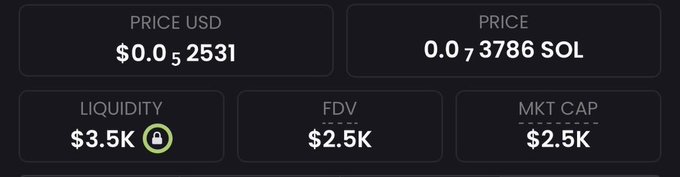 A screenshot displays key token metrics showing a price of $0.002531 USD (0.0003786 SOL), with $3.5K liquidity, $2.5K FDV, and a $2.5K market cap. The image supports the post's claim by visually confirming the extremely low ~$3K market cap of the promoted low-cap token, aligning with the author's pitch of finding another early-stage "runner" similar to their previous successful calls like $TRUMP, $Troll, $punch, and $Fartcoin.