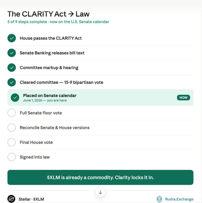 The image displays a calendar with various steps completed, including Senate bills, house bills, and Presidential initiatives. The text highlights that House passes the Clearness Act, which becomes effective when Congress receives the bill in November. The conversation then shifts towards the placement of this bill on the US Senate Calendar for full floor vote on June 1, 2020. Users are encouraged to participate by placing a completed checkmark next to the correct date and step on the calendar, ensuring that the Clearness Act goes into effect promptly as planned.