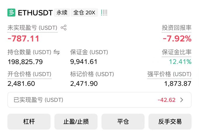 The image shows an ETHUSDT perpetual futures position with 20x leverage, displaying an unrealized loss of -787.11 USDT (-7.92% return) on a long position opened at 2,481.60 with a mark price of 2,471.90 and liquidation price at 1,873.87. The screenshot captures an active leveraged ETH long trade that aligns with the post about selling ETH at 2430 after sustaining significant losses.
