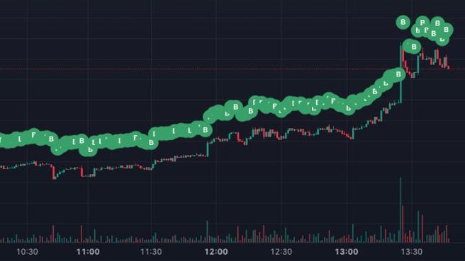 A stock chart shows an upward trend with green markers displaying 'B' and 'F' letters along the price line, tracking price movement from 10:30 to 13:30 with red and green volume bars below.