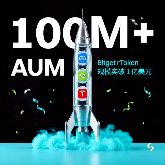 Promotional graphic celebrating Bitget rToken surpassing 100M AUM, featuring a rocket illustration with Meta, NVIDIA, and Tesla logos.