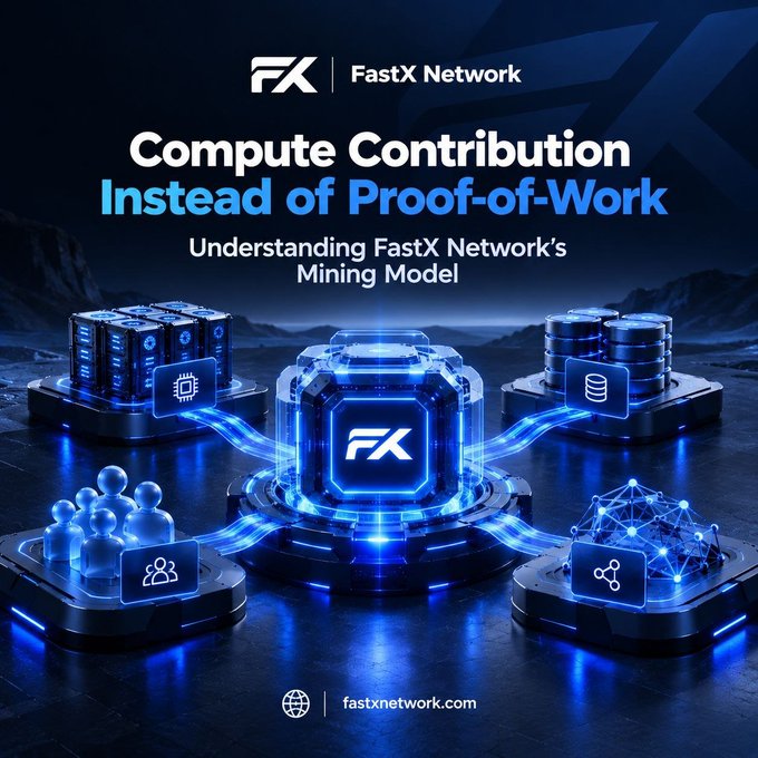 A promotional graphic for 'FastX Network' featuring the headline 'Compute Contribution Instead of Proof-of-Work: Understanding FastX Network's Mining Model,' with glowing blue server icons and the URL fastxnetwork.com.